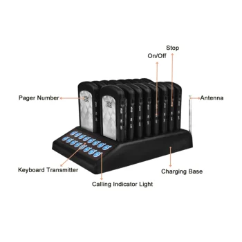 Possafe P301 Customer Call System 16 Units